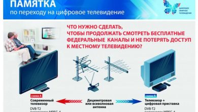 Photo of «Телевизия в эпоху цифровых технологий»